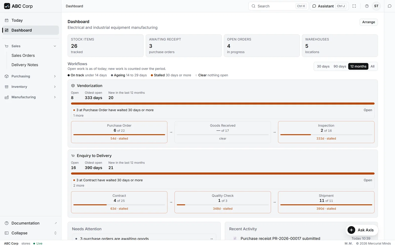 The Manager Stores' dashboard: stock items, purchase orders awaiting receipt, open orders and warehouses, above the Vendorization and Enquiry to Delivery workflows.