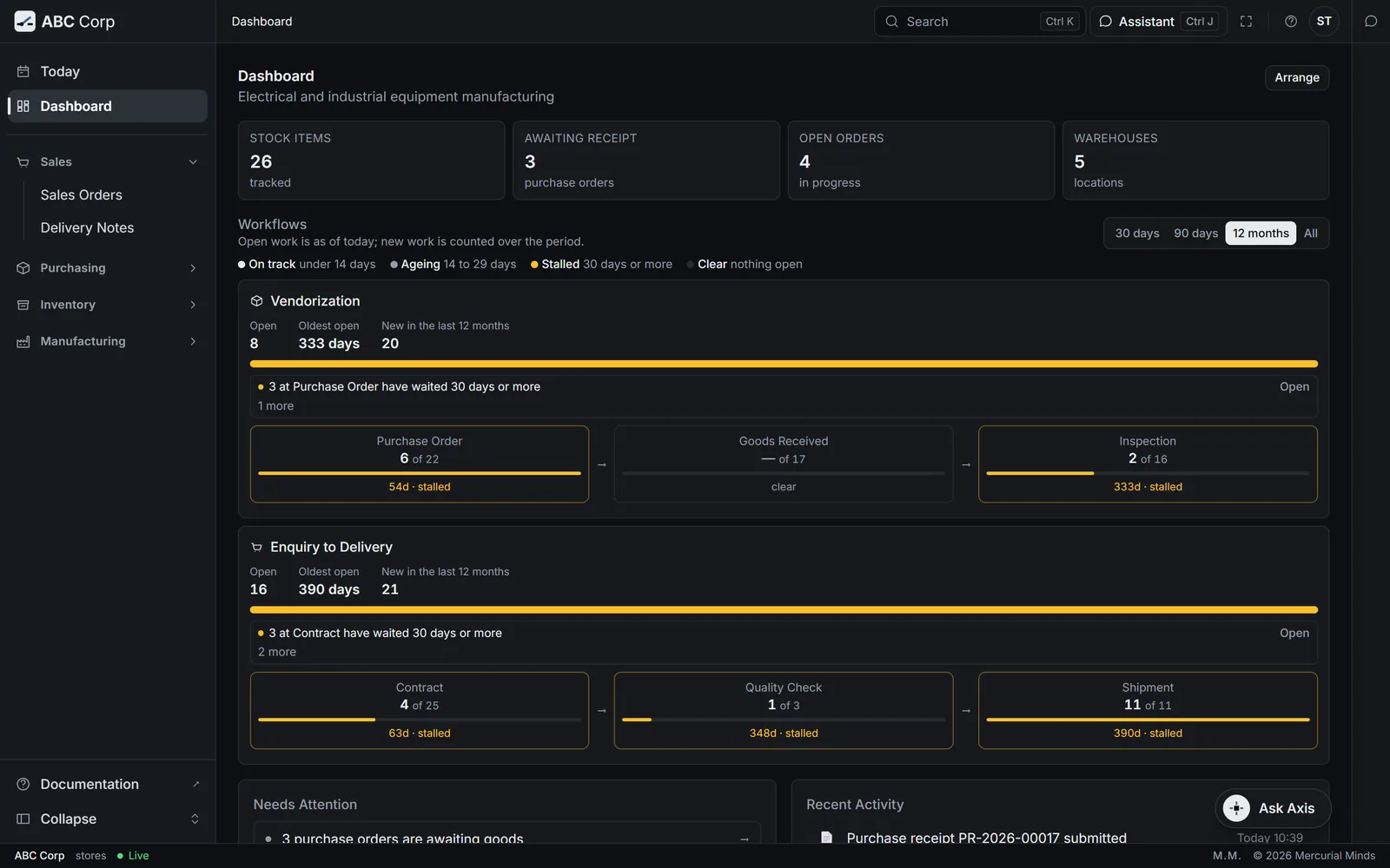 The Manager Stores' dashboard: stock items, purchase orders awaiting receipt, open orders and warehouses, above the Vendorization and Enquiry to Delivery workflows.
